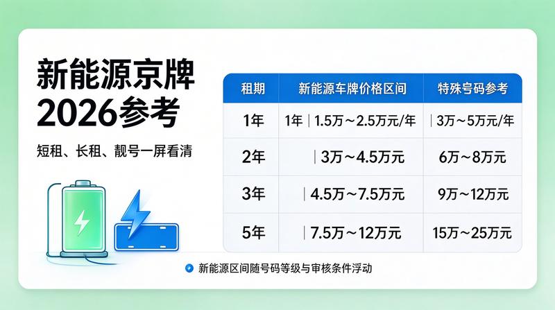 京牌市场供需趋势